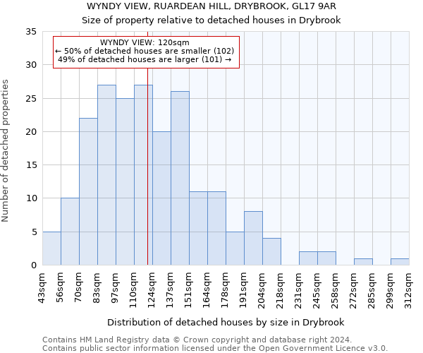 WYNDY VIEW, RUARDEAN HILL, DRYBROOK, GL17 9AR: Size of property relative to detached houses in Drybrook