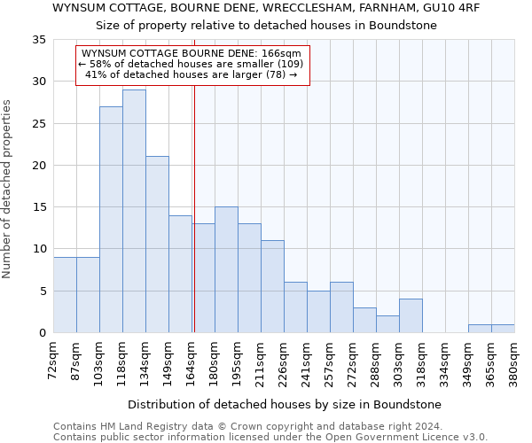 WYNSUM COTTAGE, BOURNE DENE, WRECCLESHAM, FARNHAM, GU10 4RF: Size of property relative to detached houses in Boundstone
