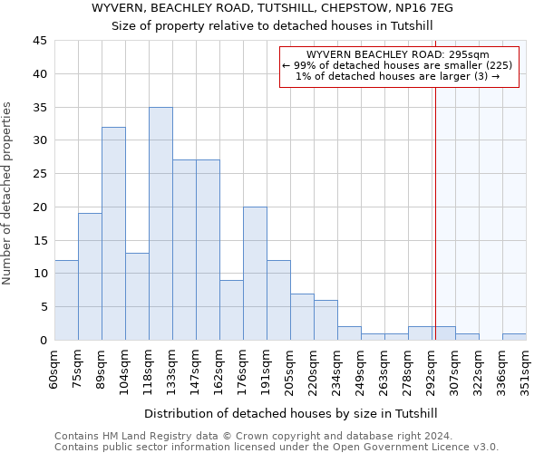 WYVERN, BEACHLEY ROAD, TUTSHILL, CHEPSTOW, NP16 7EG: Size of property relative to detached houses in Tutshill