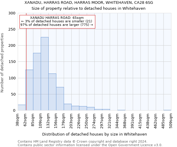 XANADU, HARRAS ROAD, HARRAS MOOR, WHITEHAVEN, CA28 6SG: Size of property relative to detached houses in Whitehaven