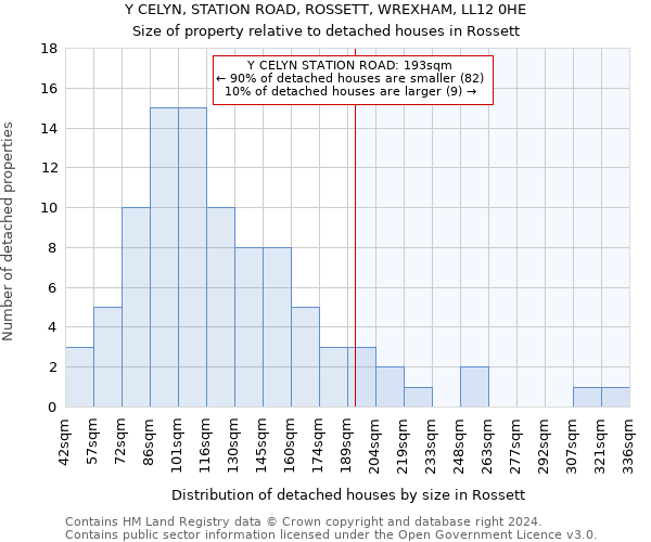 Y CELYN, STATION ROAD, ROSSETT, WREXHAM, LL12 0HE: Size of property relative to detached houses in Rossett