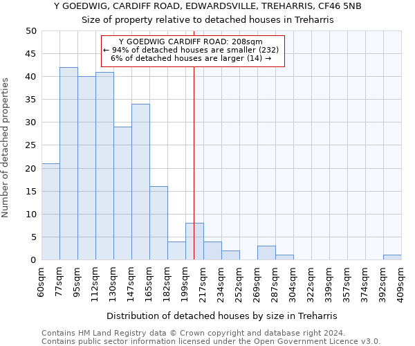 Y GOEDWIG, CARDIFF ROAD, EDWARDSVILLE, TREHARRIS, CF46 5NB: Size of property relative to detached houses in Treharris