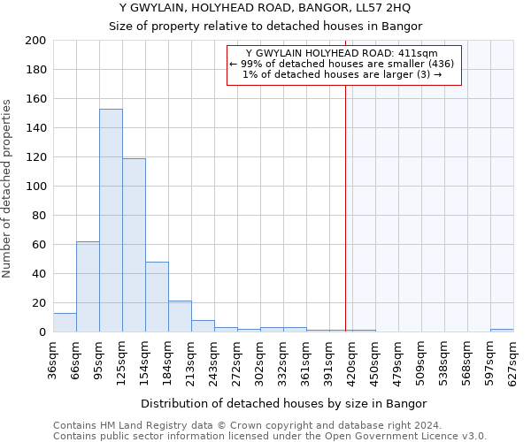 Y GWYLAIN, HOLYHEAD ROAD, BANGOR, LL57 2HQ: Size of property relative to detached houses in Bangor