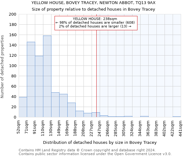 YELLOW HOUSE, BOVEY TRACEY, NEWTON ABBOT, TQ13 9AX: Size of property relative to detached houses in Bovey Tracey