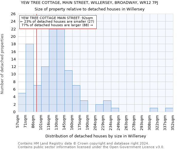 YEW TREE COTTAGE, MAIN STREET, WILLERSEY, BROADWAY, WR12 7PJ: Size of property relative to detached houses in Willersey