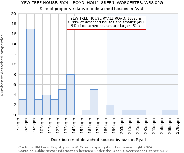 YEW TREE HOUSE, RYALL ROAD, HOLLY GREEN, WORCESTER, WR8 0PG: Size of property relative to detached houses in Ryall