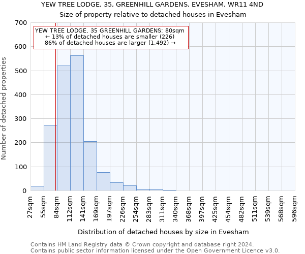 YEW TREE LODGE, 35, GREENHILL GARDENS, EVESHAM, WR11 4ND: Size of property relative to detached houses in Evesham