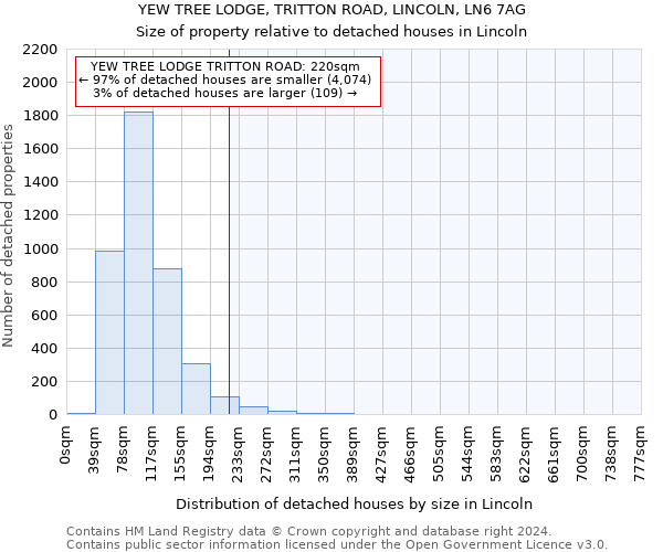 YEW TREE LODGE, TRITTON ROAD, LINCOLN, LN6 7AG: Size of property relative to detached houses in Lincoln