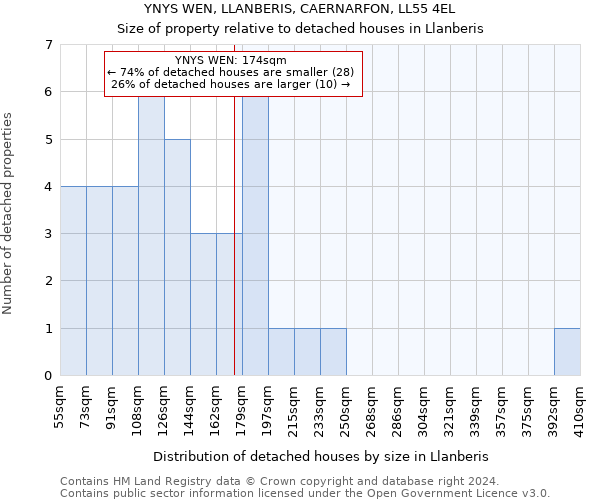 YNYS WEN, LLANBERIS, CAERNARFON, LL55 4EL: Size of property relative to detached houses in Llanberis