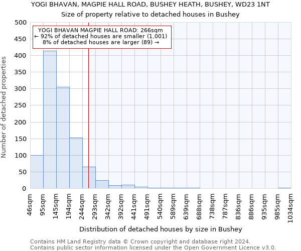 YOGI BHAVAN, MAGPIE HALL ROAD, BUSHEY HEATH, BUSHEY, WD23 1NT: Size of property relative to detached houses in Bushey