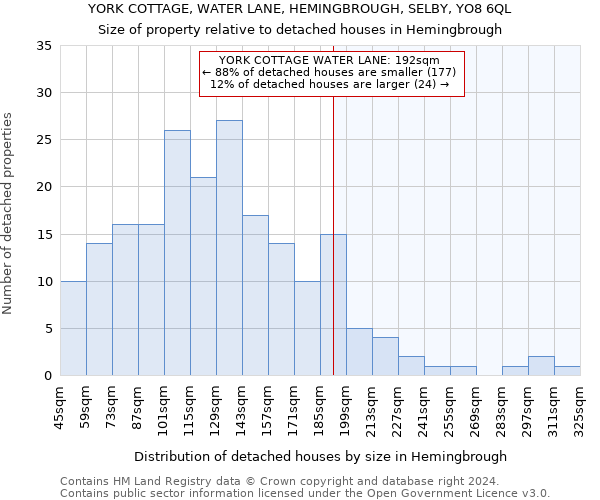 YORK COTTAGE, WATER LANE, HEMINGBROUGH, SELBY, YO8 6QL: Size of property relative to detached houses in Hemingbrough