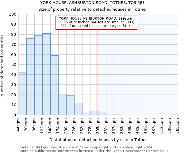 YORK HOUSE, ASHBURTON ROAD, TOTNES, TQ9 5JU: Size of property relative to detached houses in Totnes