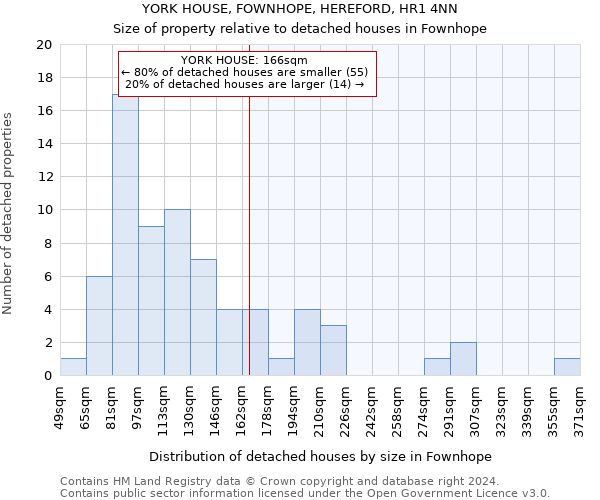 YORK HOUSE, FOWNHOPE, HEREFORD, HR1 4NN: Size of property relative to detached houses in Fownhope
