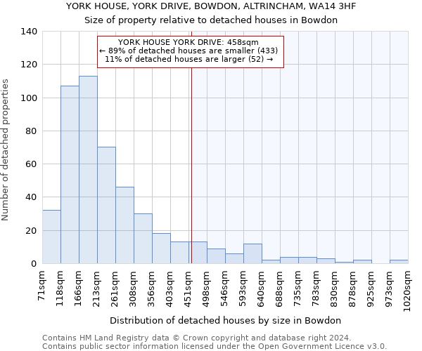 YORK HOUSE, YORK DRIVE, BOWDON, ALTRINCHAM, WA14 3HF: Size of property relative to detached houses in Bowdon