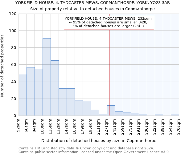 YORKFIELD HOUSE, 4, TADCASTER MEWS, COPMANTHORPE, YORK, YO23 3AB: Size of property relative to detached houses in Copmanthorpe