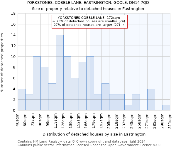 YORKSTONES, COBBLE LANE, EASTRINGTON, GOOLE, DN14 7QD: Size of property relative to detached houses in Eastrington