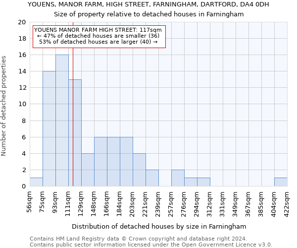 YOUENS, MANOR FARM, HIGH STREET, FARNINGHAM, DARTFORD, DA4 0DH: Size of property relative to detached houses in Farningham