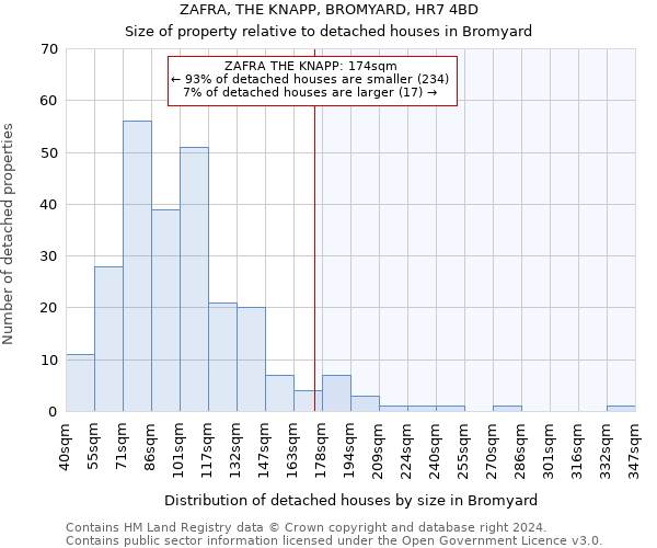 ZAFRA, THE KNAPP, BROMYARD, HR7 4BD: Size of property relative to detached houses in Bromyard