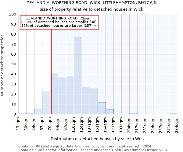 ZEALANDIA, WORTHING ROAD, WICK, LITTLEHAMPTON, BN17 6JN: Size of property relative to detached houses in Wick