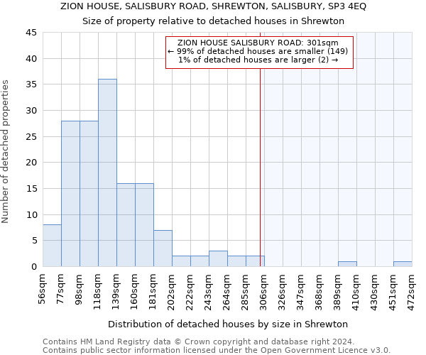 ZION HOUSE, SALISBURY ROAD, SHREWTON, SALISBURY, SP3 4EQ: Size of property relative to detached houses in Shrewton