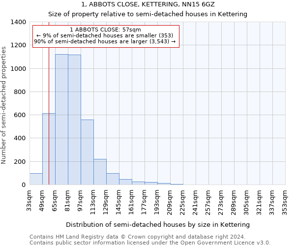 1, ABBOTS CLOSE, KETTERING, NN15 6GZ: Size of property relative to detached houses in Kettering