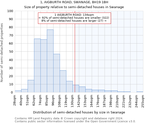 1, AIGBURTH ROAD, SWANAGE, BH19 1BH: Size of property relative to detached houses in Swanage