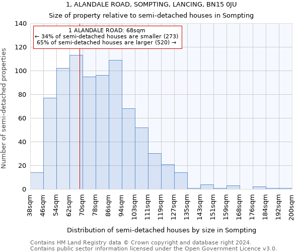 1, ALANDALE ROAD, SOMPTING, LANCING, BN15 0JU: Size of property relative to detached houses in Sompting