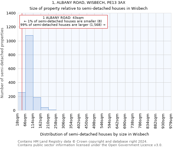 1, ALBANY ROAD, WISBECH, PE13 3AX: Size of property relative to detached houses in Wisbech