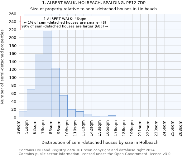 1, ALBERT WALK, HOLBEACH, SPALDING, PE12 7DP: Size of property relative to detached houses in Holbeach