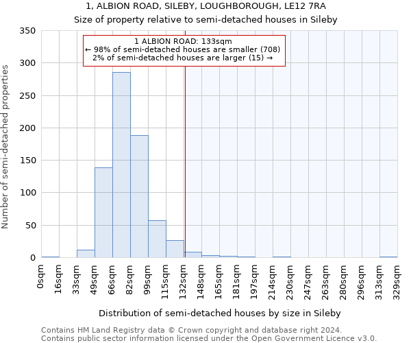 1, ALBION ROAD, SILEBY, LOUGHBOROUGH, LE12 7RA: Size of property relative to detached houses in Sileby