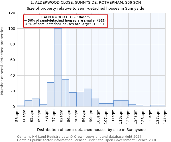1, ALDERWOOD CLOSE, SUNNYSIDE, ROTHERHAM, S66 3QN: Size of property relative to detached houses in Sunnyside