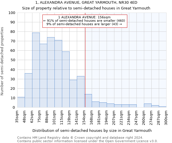 1, ALEXANDRA AVENUE, GREAT YARMOUTH, NR30 4ED: Size of property relative to detached houses in Great Yarmouth