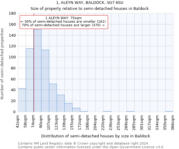 1, ALEYN WAY, BALDOCK, SG7 6SU: Size of property relative to detached houses in Baldock