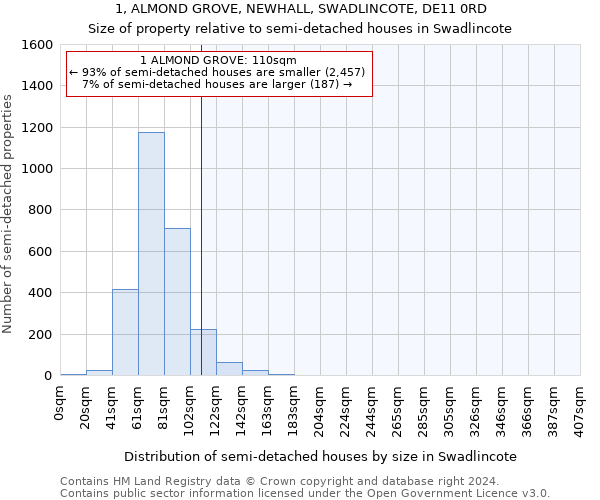 1, ALMOND GROVE, NEWHALL, SWADLINCOTE, DE11 0RD: Size of property relative to detached houses in Swadlincote