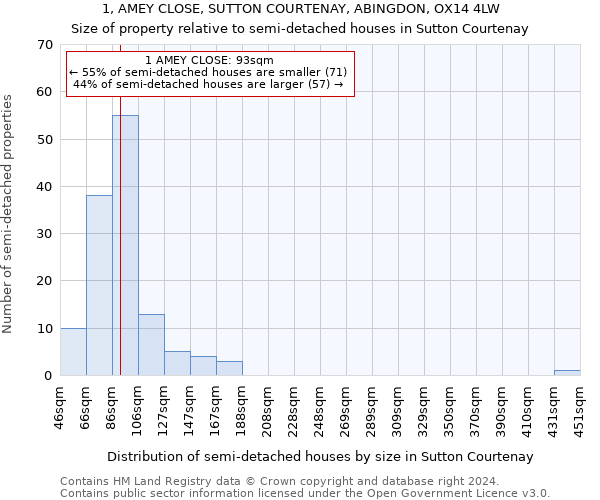 1, AMEY CLOSE, SUTTON COURTENAY, ABINGDON, OX14 4LW: Size of property relative to detached houses in Sutton Courtenay