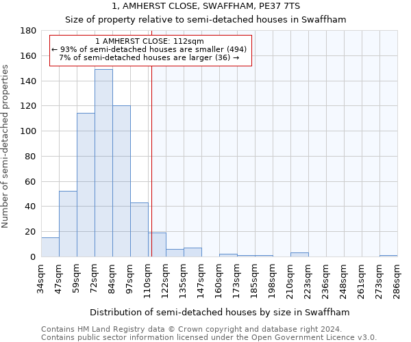 1, AMHERST CLOSE, SWAFFHAM, PE37 7TS: Size of property relative to detached houses in Swaffham