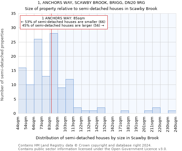 1, ANCHORS WAY, SCAWBY BROOK, BRIGG, DN20 9RG: Size of property relative to detached houses in Scawby Brook