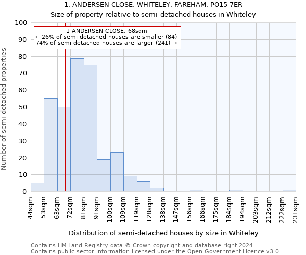 1, ANDERSEN CLOSE, WHITELEY, FAREHAM, PO15 7ER: Size of property relative to detached houses in Whiteley