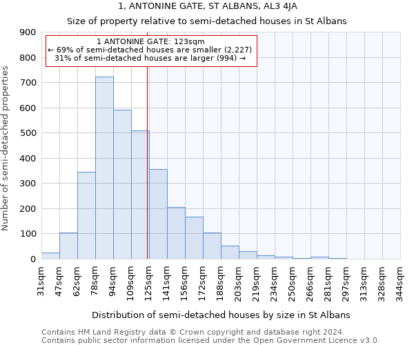 1, ANTONINE GATE, ST ALBANS, AL3 4JA: Size of property relative to detached houses in St Albans