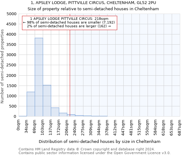 1, APSLEY LODGE, PITTVILLE CIRCUS, CHELTENHAM, GL52 2PU: Size of property relative to detached houses in Cheltenham