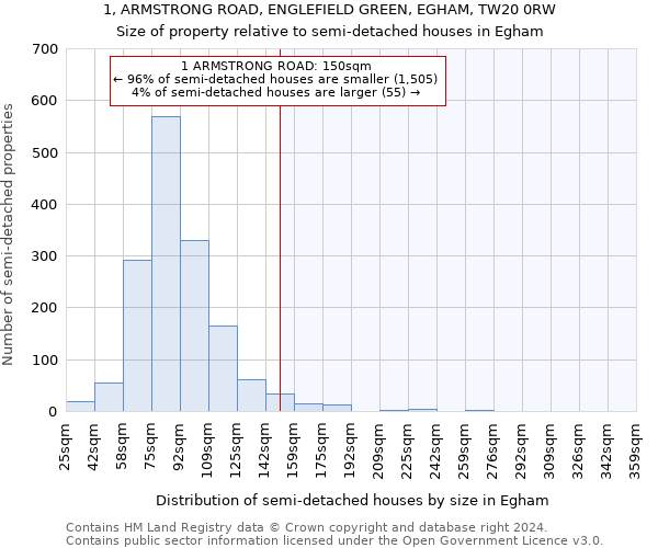 1, ARMSTRONG ROAD, ENGLEFIELD GREEN, EGHAM, TW20 0RW: Size of property relative to detached houses in Egham