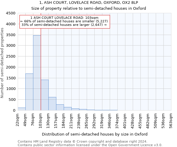 1, ASH COURT, LOVELACE ROAD, OXFORD, OX2 8LP: Size of property relative to detached houses in Oxford