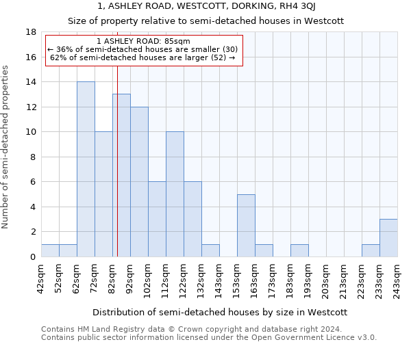 1, ASHLEY ROAD, WESTCOTT, DORKING, RH4 3QJ: Size of property relative to detached houses in Westcott