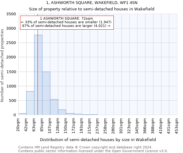 1, ASHWORTH SQUARE, WAKEFIELD, WF1 4SN: Size of property relative to detached houses in Wakefield