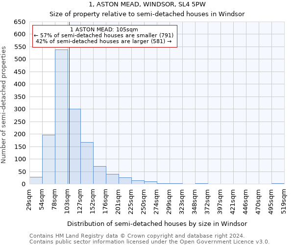 1, ASTON MEAD, WINDSOR, SL4 5PW: Size of property relative to detached houses in Windsor