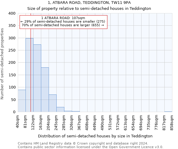 1, ATBARA ROAD, TEDDINGTON, TW11 9PA: Size of property relative to detached houses in Teddington