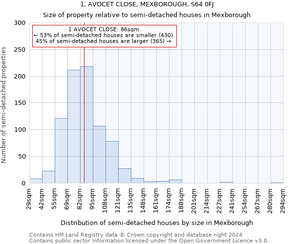 1, AVOCET CLOSE, MEXBOROUGH, S64 0FJ: Size of property relative to detached houses in Mexborough