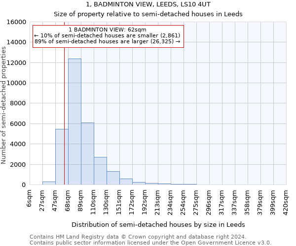 1, BADMINTON VIEW, LEEDS, LS10 4UT: Size of property relative to detached houses in Leeds