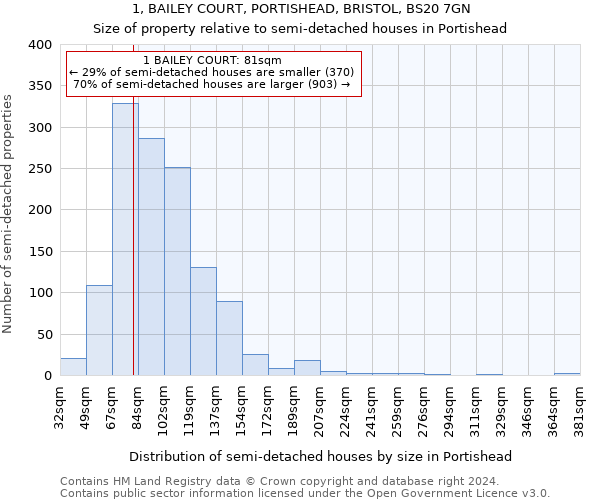 1, BAILEY COURT, PORTISHEAD, BRISTOL, BS20 7GN: Size of property relative to detached houses in Portishead