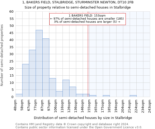 1, BAKERS FIELD, STALBRIDGE, STURMINSTER NEWTON, DT10 2FB: Size of property relative to detached houses in Stalbridge